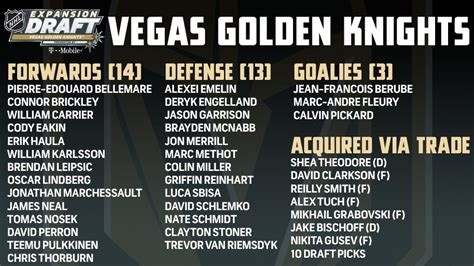 original vegas golden knights roster.